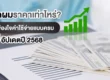 ปลูกผมราคาเท่าไหร่